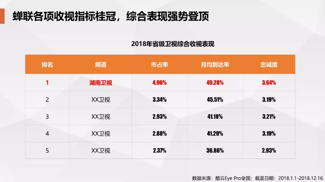 2025澳門特馬開碼查詢,湖南衛(wèi)視恭喜自己