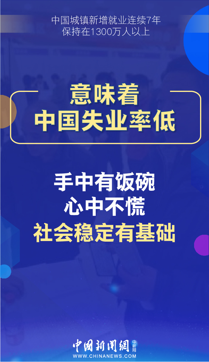 查看澳門開獎記錄王中王,去年全國城鎮(zhèn)新增就業(yè)1256萬人