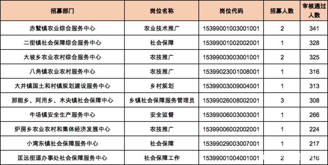 傳真機(jī)號(hào)碼幾位數(shù)組成,林詩棟4比1林昀儒