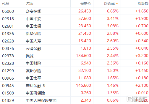 2025奧彩全年歷史圖庫,港股全線飆升 小米集團(tuán)創(chuàng)歷史新高