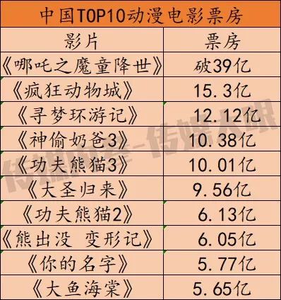 88887777m管家婆免費(fèi),央視總結(jié)《哪吒2》票房曲線