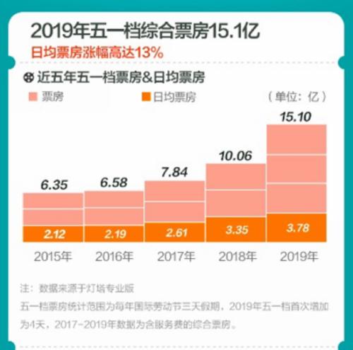 2025年澳門管家婆全年資料,《哪吒2》票房超《復(fù)聯(lián)4》