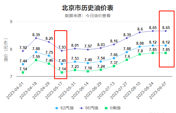 澳門2025平特一肖,下周油價迎2025年第3次調整