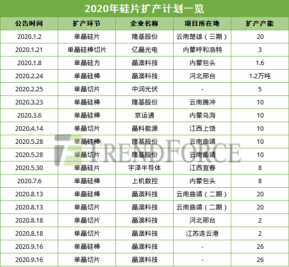 800x800尺寸規(guī)格表,2025春晚4個分會場首次合排