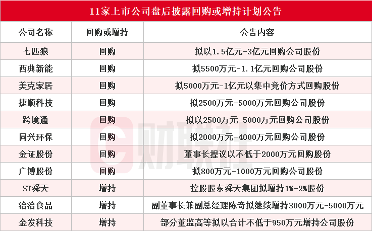 2025年是什么生肖的年份,海南華鐵：擬2億元-3億元回購(gòu)股份