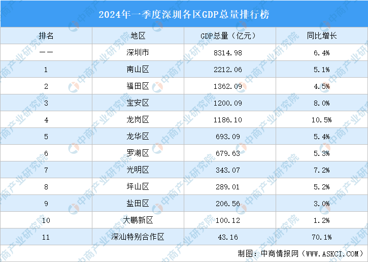 心素如簡 第14頁