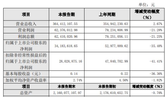 2025新奧歷史開(kāi)獎(jiǎng)記錄i,麥當(dāng)勞2024年凈利下滑3%