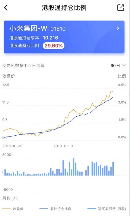 49庫(kù)圖下載app,小米股價(jià)超39港元 總市值破萬(wàn)億