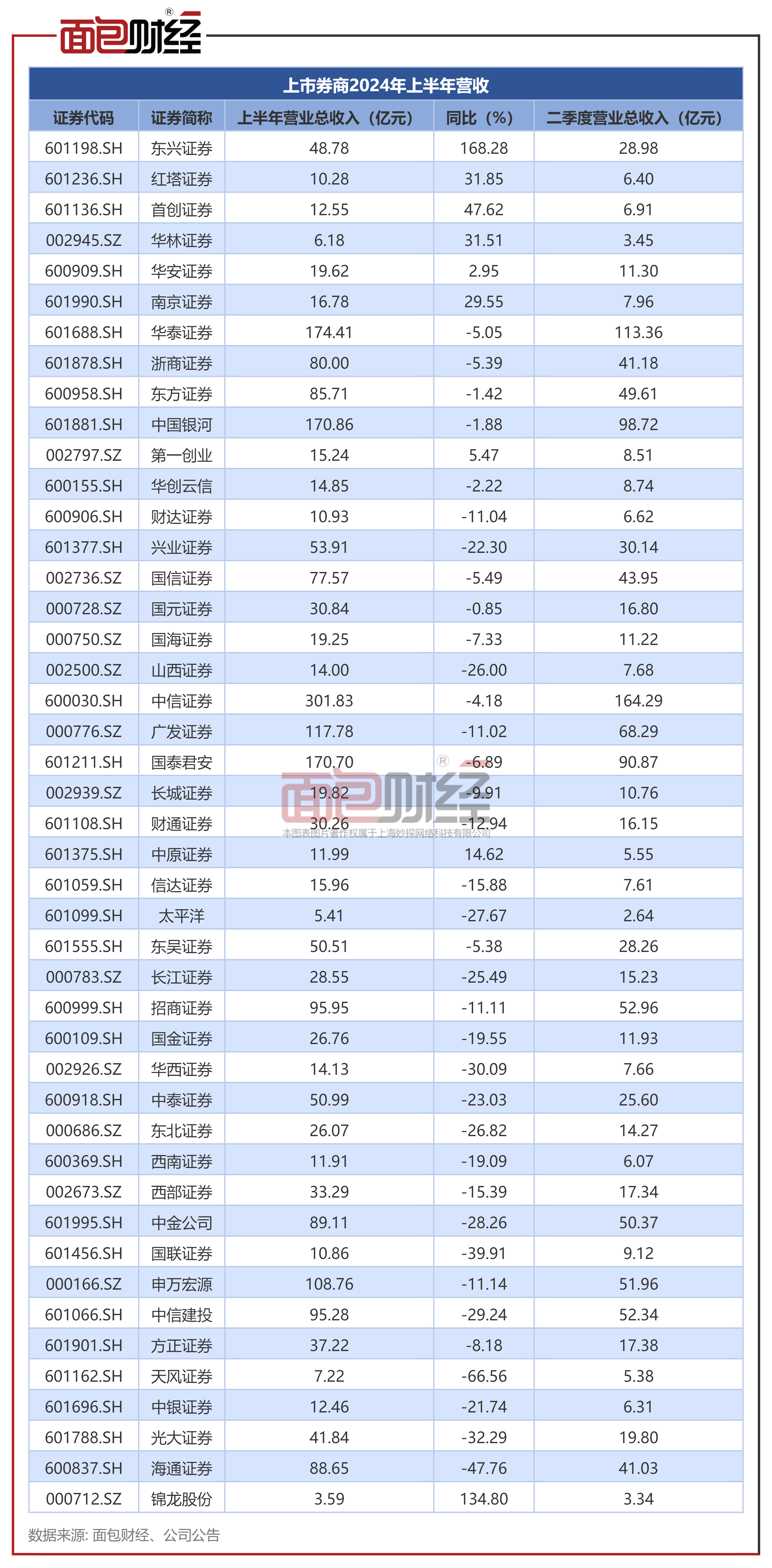 123696澳門六下彩資料大全,上四休三后工資只剩八成