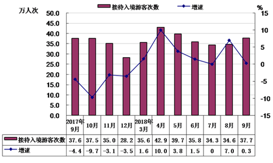 澳門一肖一碼100%準(zhǔn)免費(fèi)資料,春節(jié)北京接待入境游客增長(zhǎng)超五成