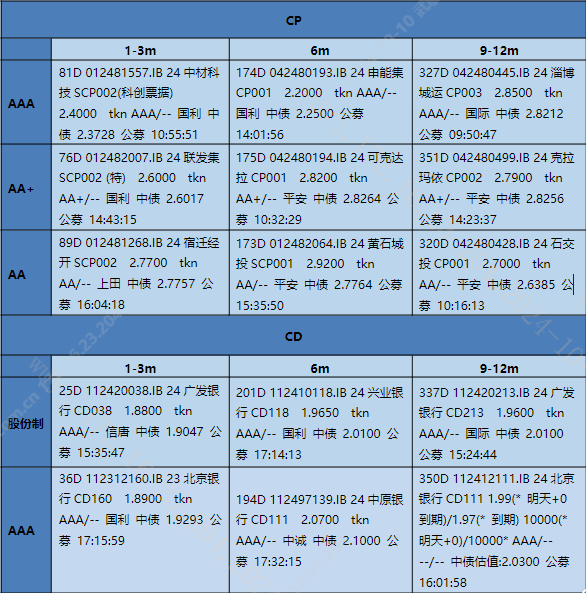 2025年2月 第825頁