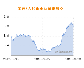 2025年澳門(mén)天天開(kāi)彩記錄大全下載官網(wǎng),離岸人民幣日內(nèi)漲超800點(diǎn)