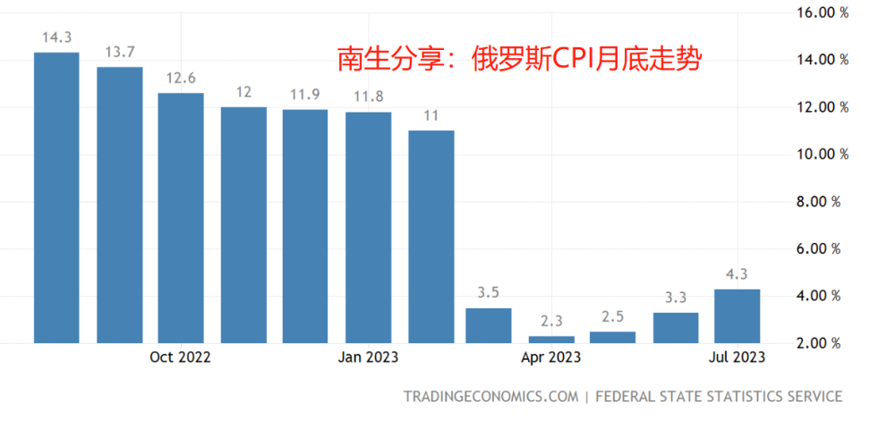 2025新奧今晚開什么資料,俄羅斯正在對外貿(mào)易中使用比特幣