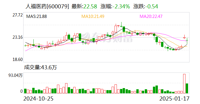 香港7777788888香港的一,武漢三鎮(zhèn)：準(zhǔn)入過關(guān)重整旗鼓