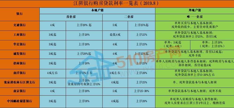 2025新奧免費(fèi)資料600圖庫,央行公布最新個(gè)人商貸利率