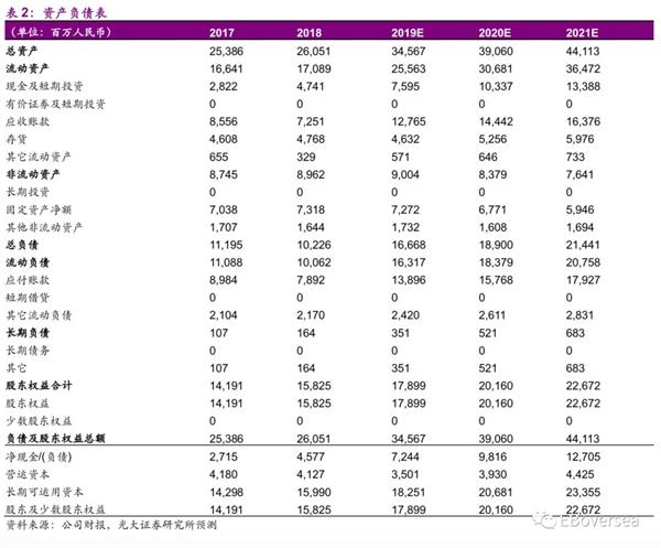 圖庫 2025年彩圖,華泰證券：上調(diào)比亞迪電子目標(biāo)價(jià)