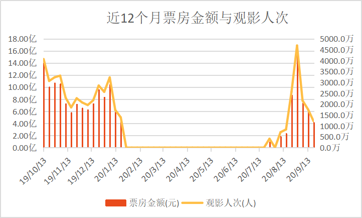 2025新澳門精準正版資料大全,2025春節(jié)檔預售票房破9億