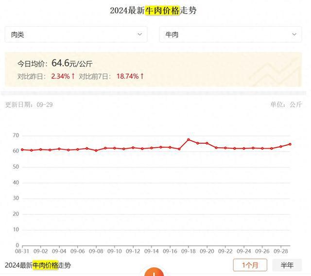 2025新澳門開獎結果公布,活牛價格跌到近10年最低水平