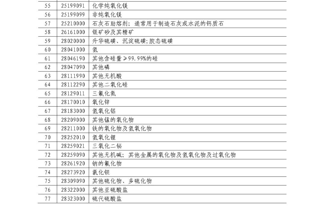 2025年新澳門歷史記錄,特朗普：考慮對中國商品加征10%關(guān)稅