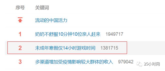 626969澳門精準(zhǔn)資料2025期澳門,寒假未成年僅15小時(shí)游戲時(shí)間