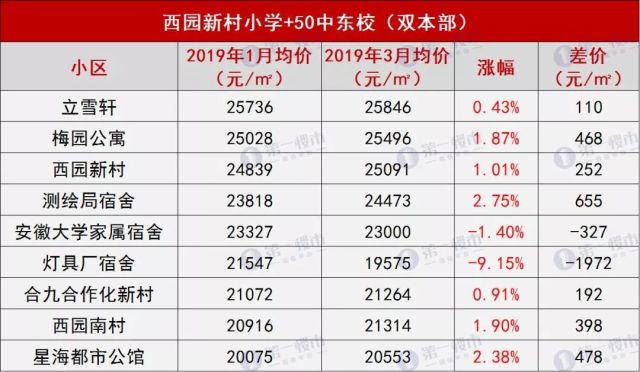 新奧門開獎記錄開獎結(jié)果,金飾價格兩天漲20元每克