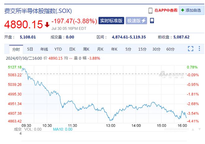 奧門六開獎(jiǎng)結(jié)果資料查詢今天開什么,英偉達(dá)市值一夜之間蒸發(fā)超4萬億