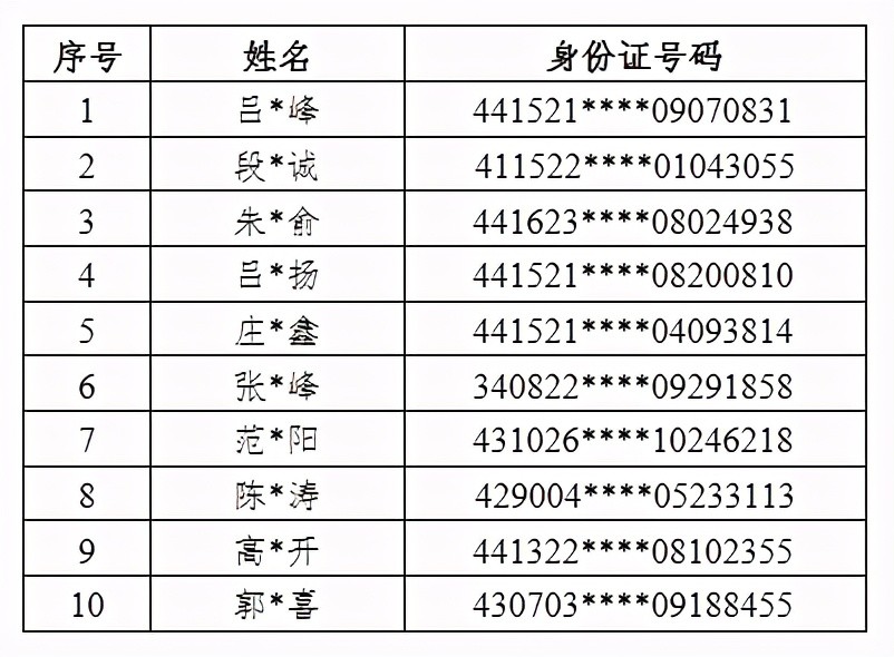 2025年2月 第691頁