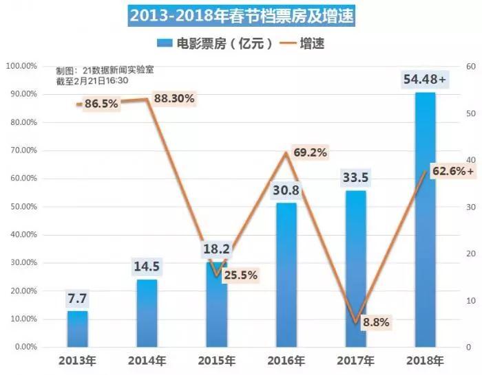 新奧集團(tuán)有限公司工資待遇,春節(jié)檔票房穩(wěn)了？業(yè)內(nèi)預(yù)期將超去年