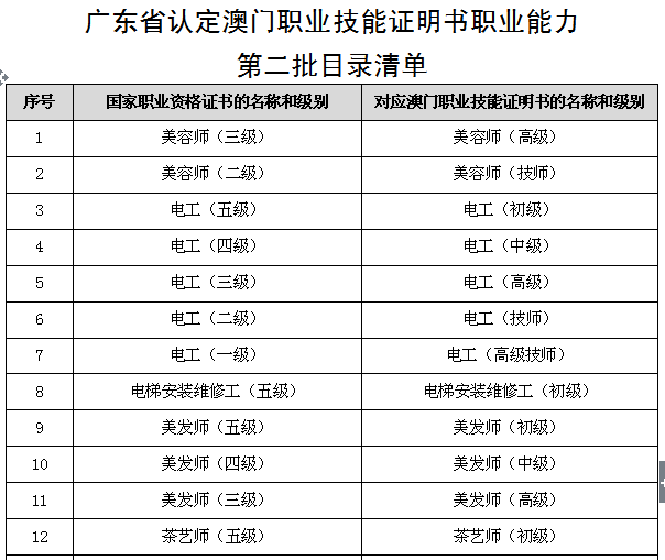 2025澳門一天一次開(kāi)獎(jiǎng)結(jié)果,東莞一小區(qū)擬定停車費(fèi)1天120元