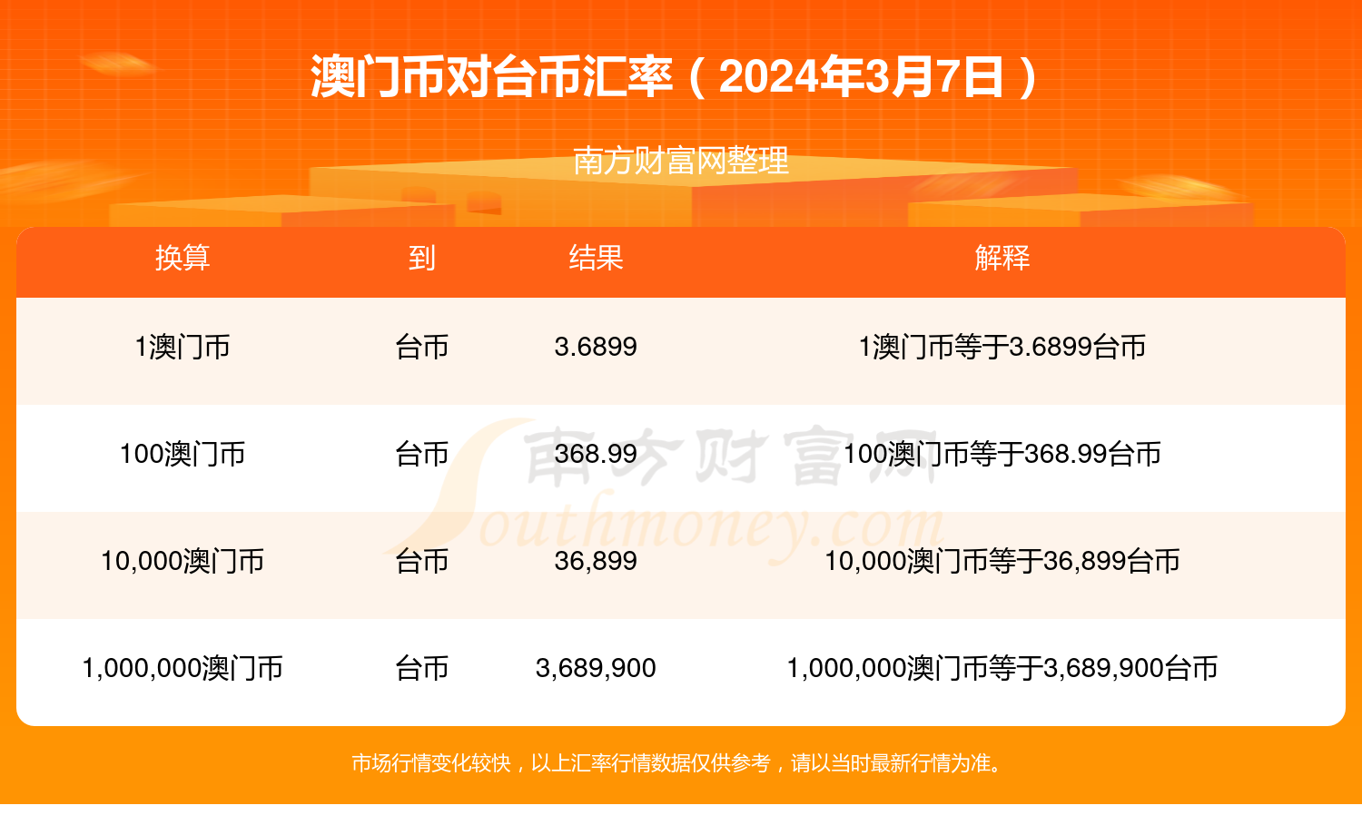 澳門六開獎結(jié)果2025開獎記錄查詢網(wǎng)站下載了成下載百度,今天起 存量房公積金貸款利率下調(diào)