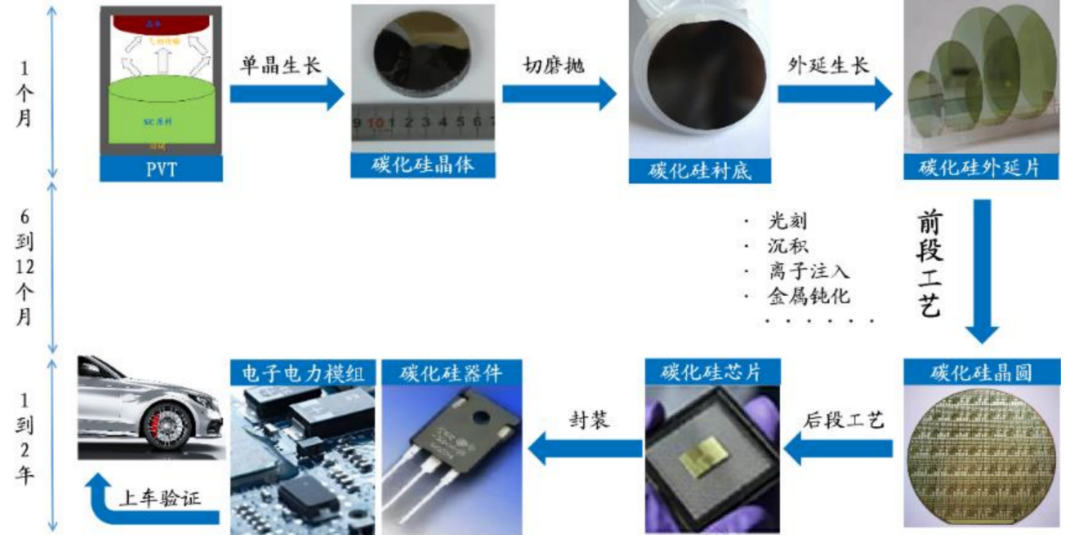 新奧公司客服電話,國產(chǎn)碳化硅功率器件在太空驗(yàn)證