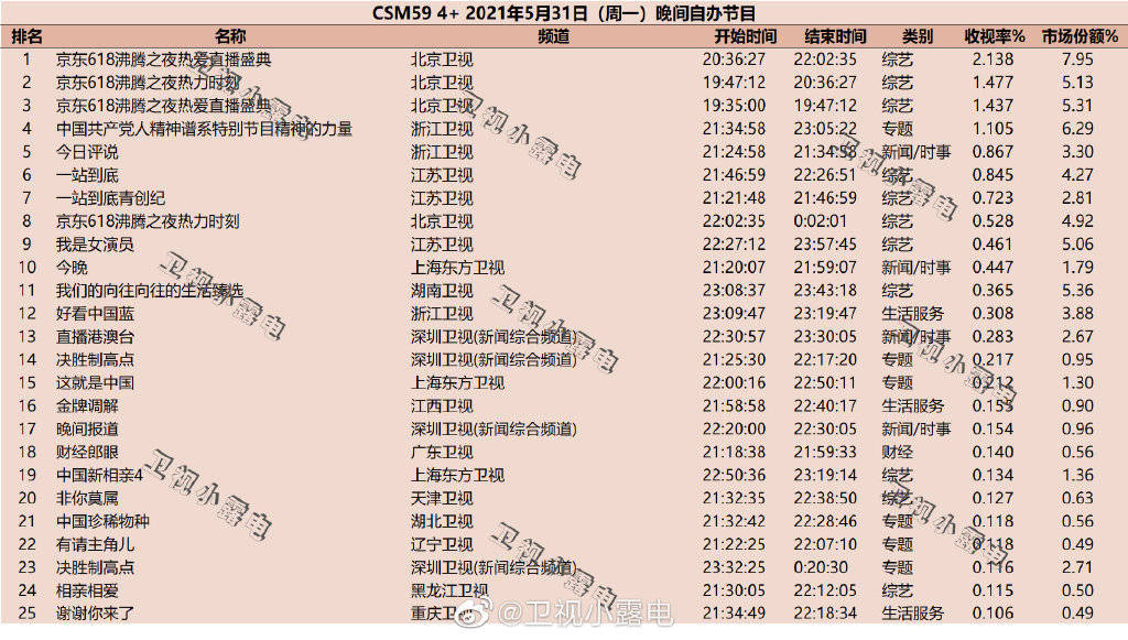 澳門碼開獎結(jié)果2025開獎記錄表下載最新,李宇春空降央視春晚彩排現(xiàn)場