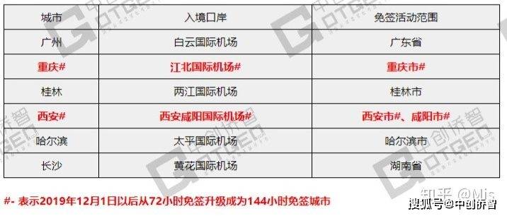 今晚香港最快開獎結(jié)果,入境免簽帶火“中國游”