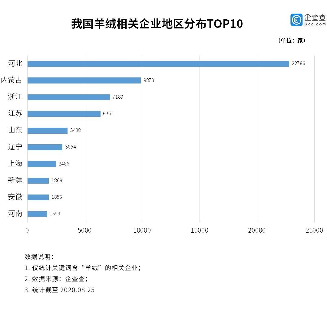 新奧集團(tuán)企業(yè)性質(zhì),充絨量僅3克 波司登：絨跟絨不一樣