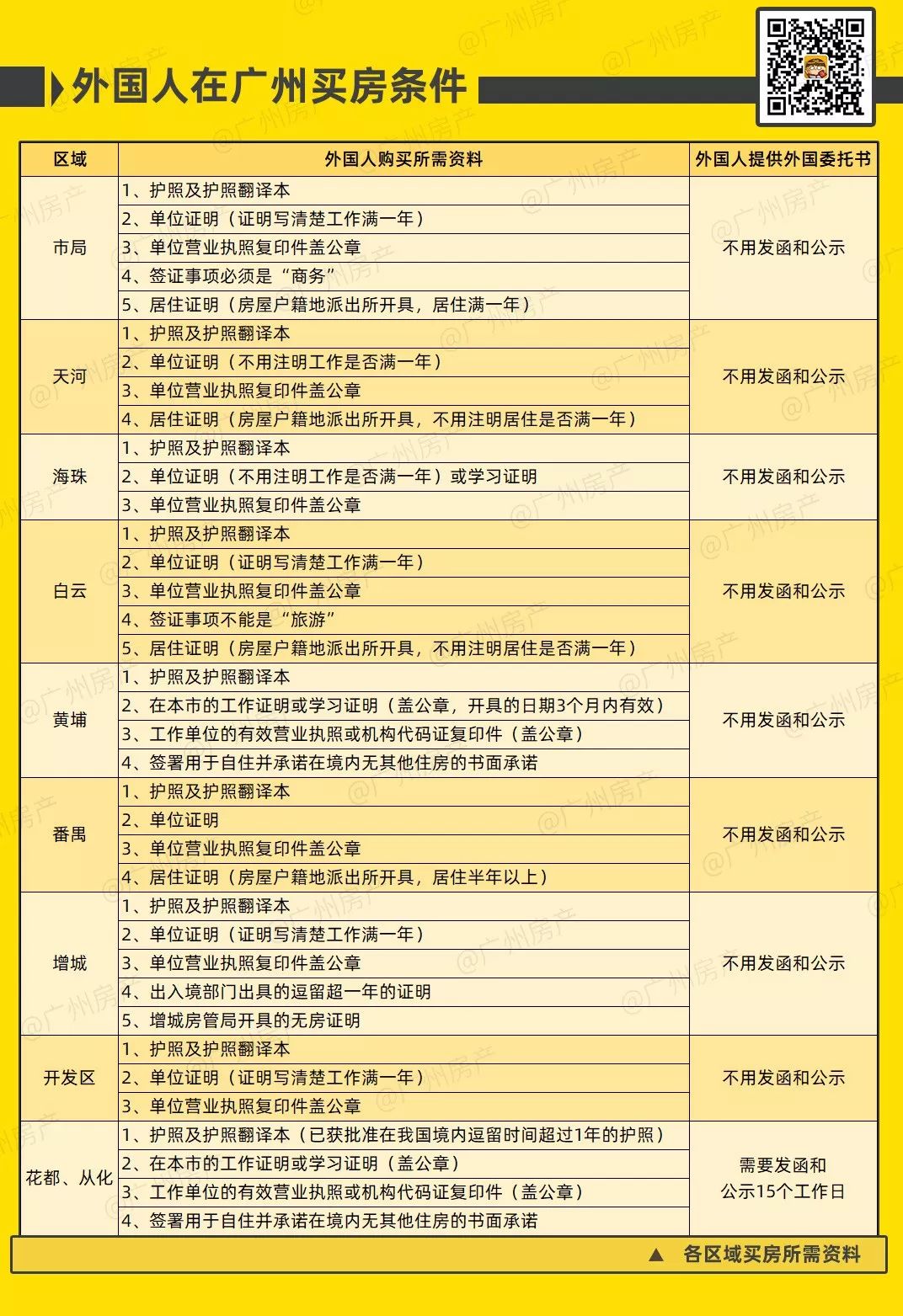 心素如簡 第11頁