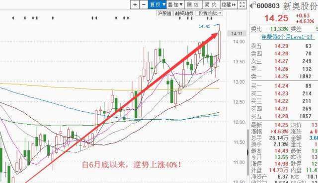 2025新奧歷史開獎記錄走勢圖,扎克伯格：今年將大幅擴充AI團隊