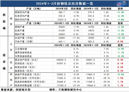 2025澳門免費(fèi)公開資料大全,2024年北京GDP同比增長(zhǎng)5.2%