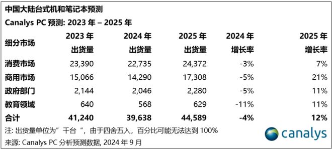 澳彩開獎記錄2025年開獎記錄,RTX5090跑分疑曝光