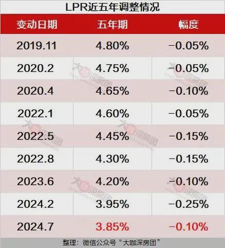 118圖庫 彩圖118庫118圖,房貸利率“降息”