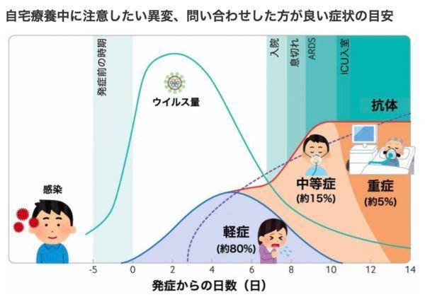 管家婆2025新澳門正版姿料,加快呼吸頻率脂肪就能從肺排出？