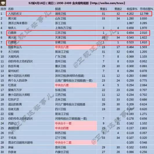 2025澳門今天開獎結果,白鹿為白爍換了12次頭像