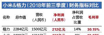 管家婆一碼一肖資料大全白蛇圖壇,小米集團市值突破萬億港元