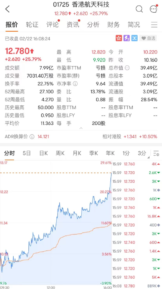 香港馬報(bào)最新一期資料圖今天今晚,C羅本賽季29場(chǎng)比賽中22場(chǎng)有進(jìn)球