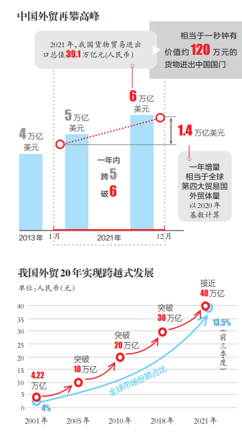 新門內(nèi)部資料精準(zhǔn)大全,浙江進(jìn)出口規(guī)模首次突破5萬億元