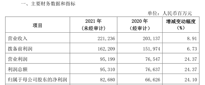 合肖是指哪些生肖八百圖庫(kù),多家銀行消費(fèi)貸利率降至“2字頭”