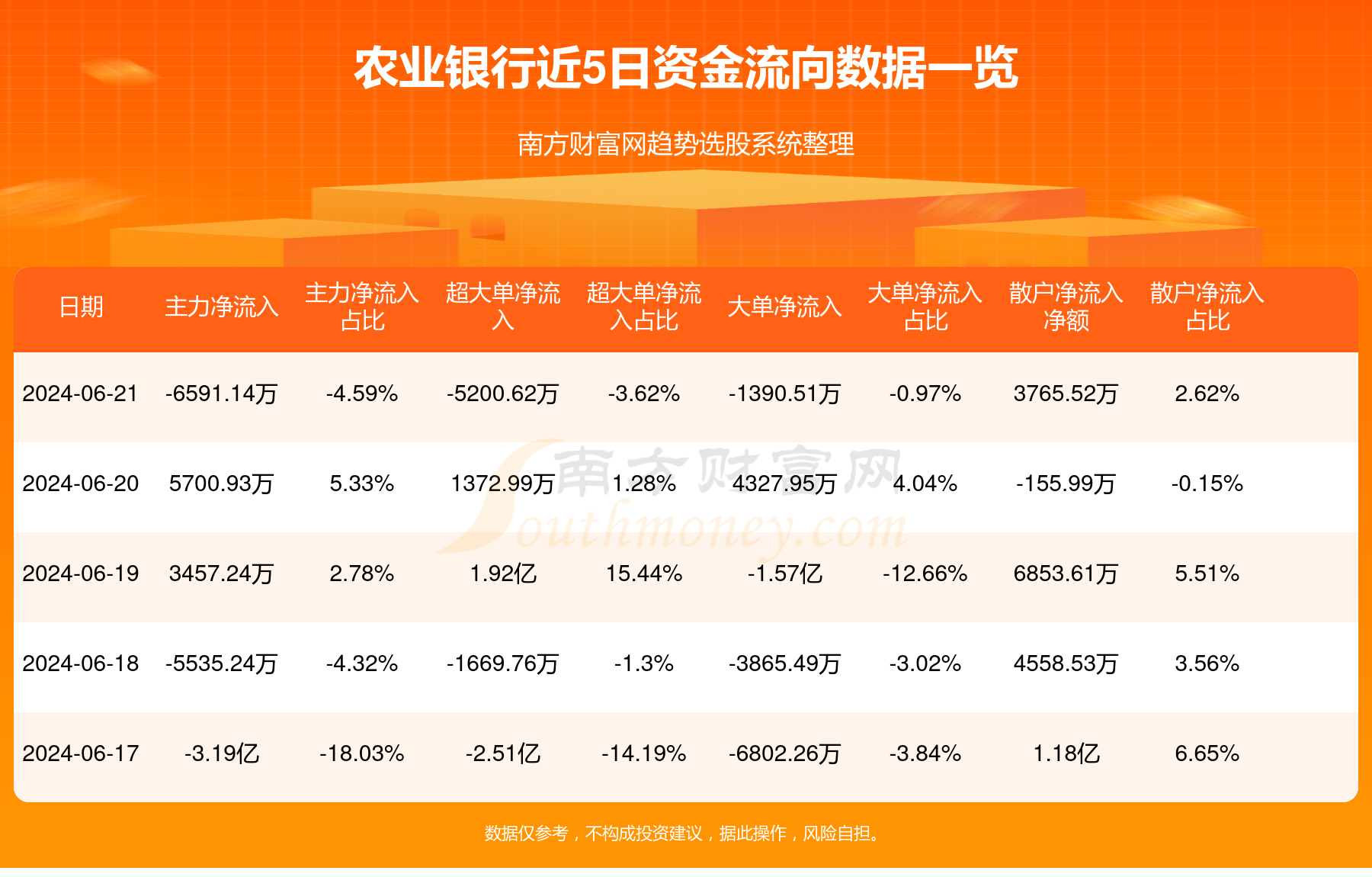 管家婆一肖一馬一種資料大全,農(nóng)業(yè)銀行將分紅407.38億元