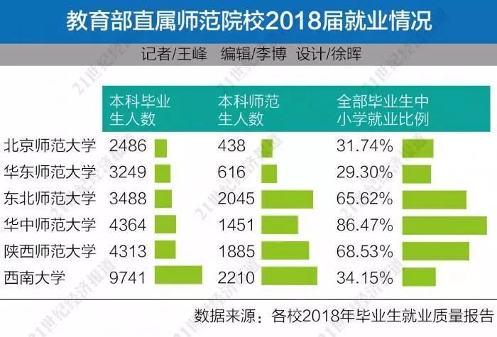 新澳門開什么獎(jiǎng)號(hào)碼,80%畢業(yè)生出國不歸？清華發(fā)聲