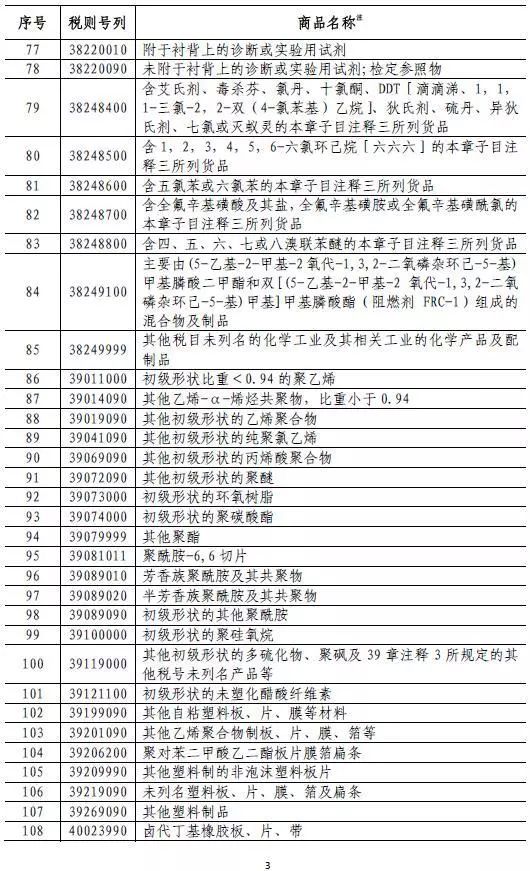 新澳資料大全正版資料2025年免費(fèi)下載,美宣布對中國商品加征10%關(guān)稅