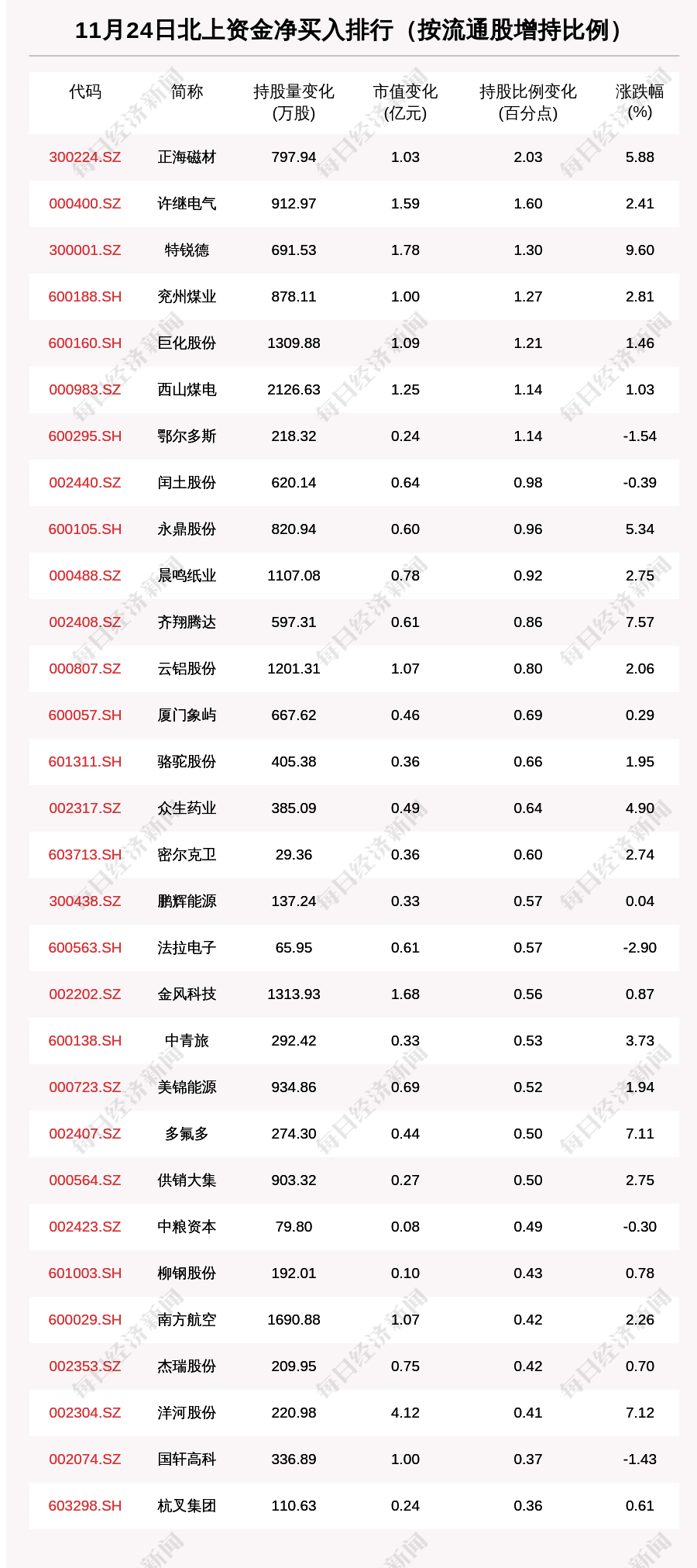 越野車租賃 第87頁