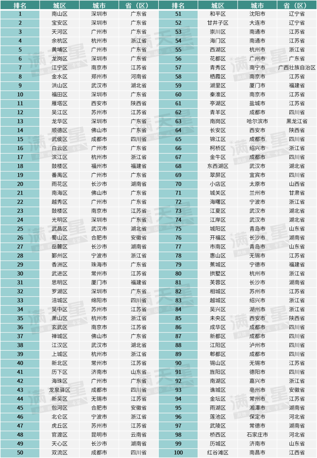 澳門生肖表2025圖片高清圖片大全集,蒯曼世界排名上升至第7